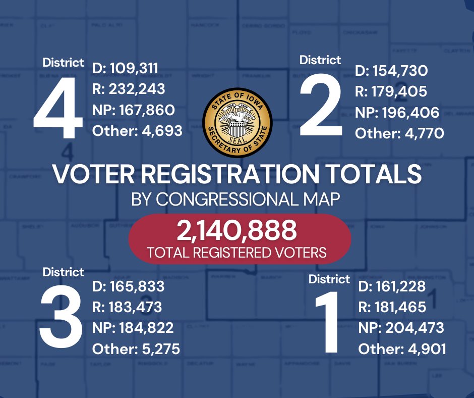 Iowa Secretary of State Paul Pate tweet media