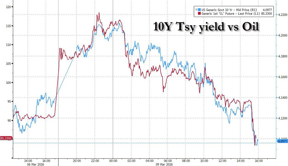 zerohedge tweet media