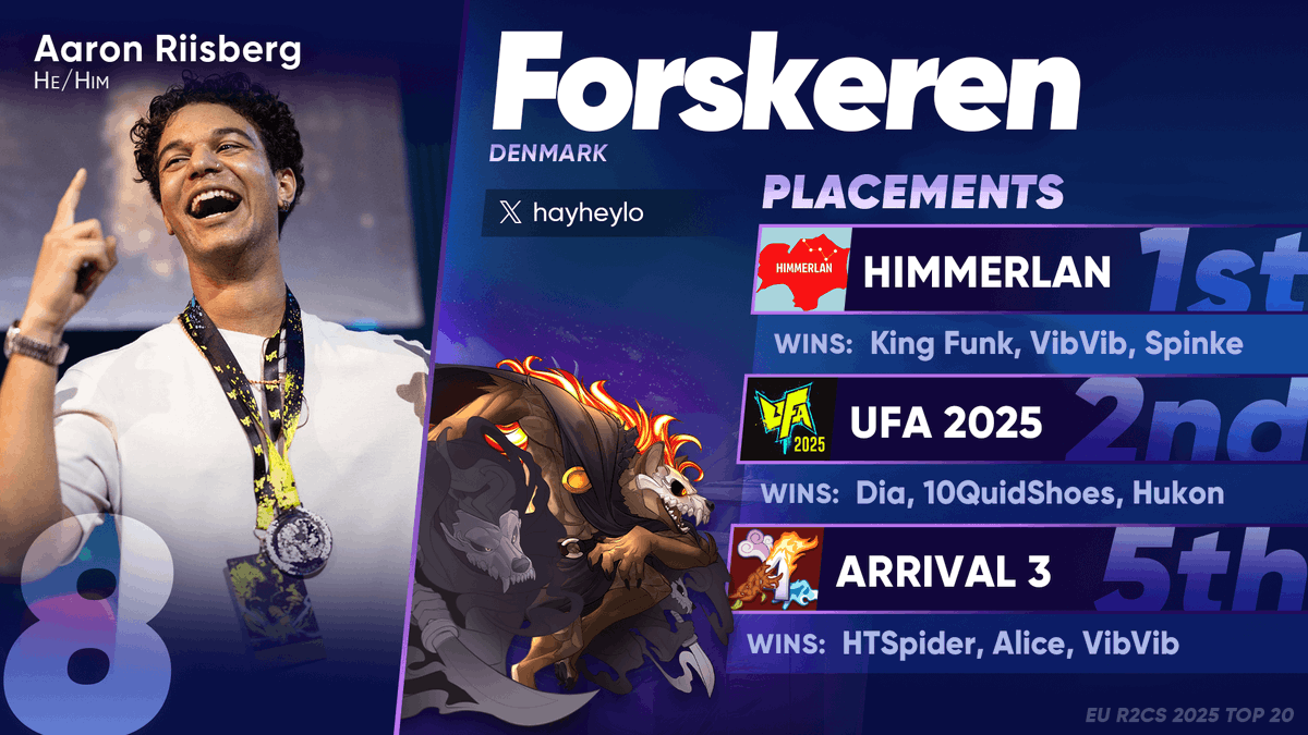 heyheylo now Forskeren tweet media