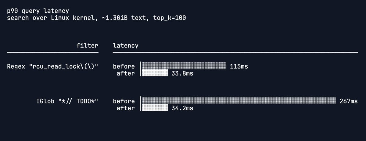 turbopuffer tweet media
