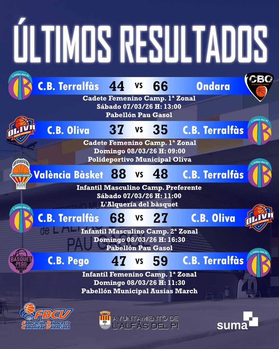 CB TerrAlfas tweet media