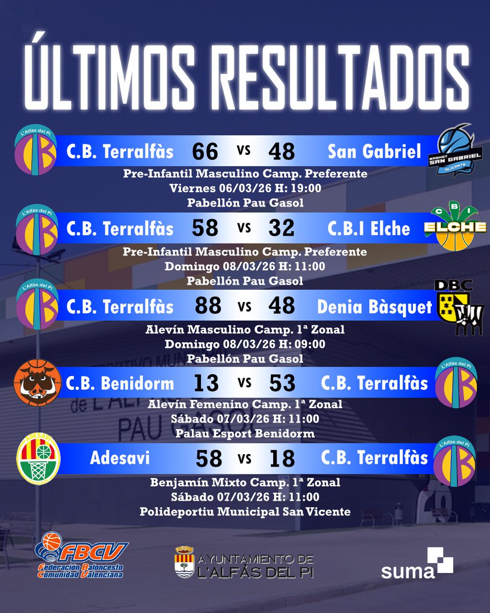 CB TerrAlfas tweet media