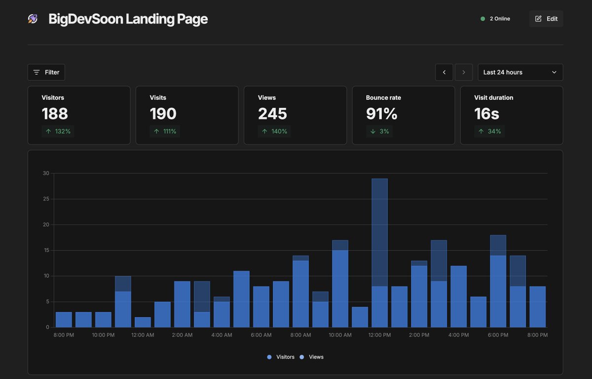Adrian Bigaj 👨‍💻 tweet media