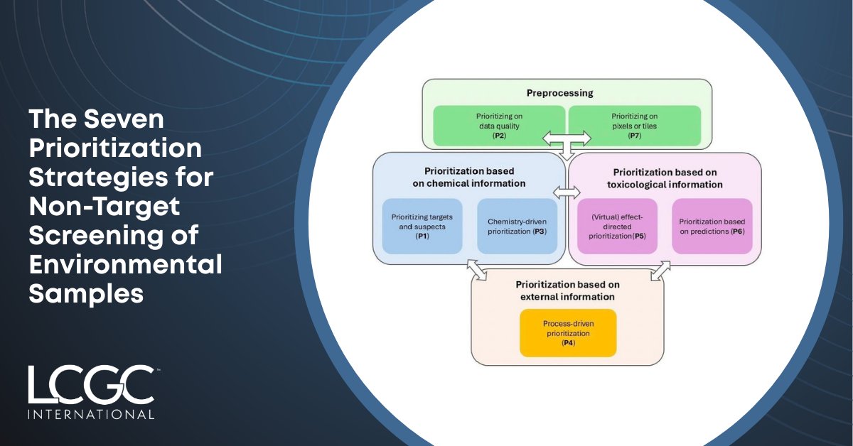 LCGC International tweet media