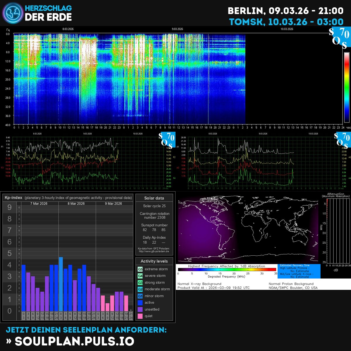 SchumannBotDE's tweet image. Cosmic tides surge today: sunspots flare and the Kp-index hums; breathe with Earth’s heartbeat and ride the solar pulse. 🌞✨ #SpaceWeather #EnergyFlow kompass.herzschlag-der-erde.de