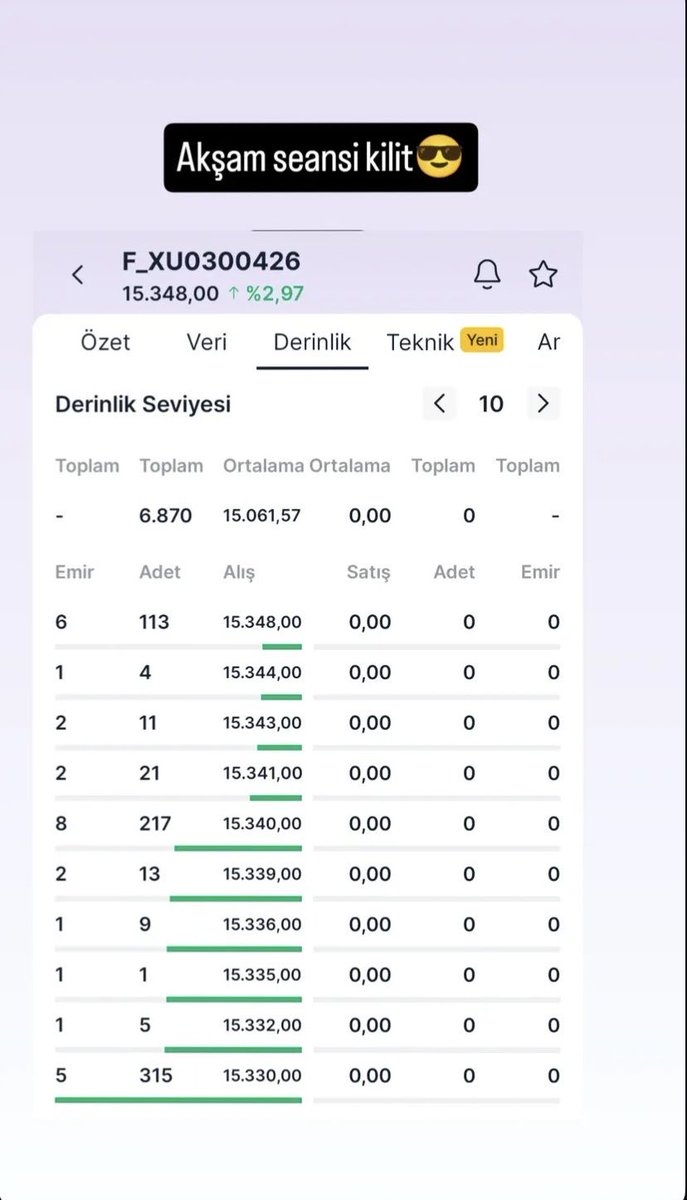 Alamayanlar pişman alanlar bu gün rahat uyuyabilir yarın show vakti #bist100 tavanlar tavanlar