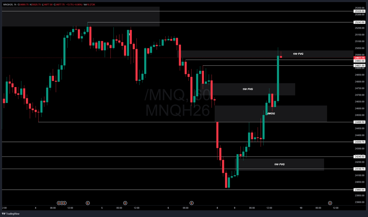 Overbay Cap 🃏 tweet media