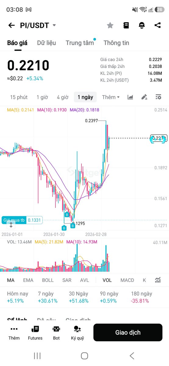Vien Nguyen | VN Capital | VN Back tweet media