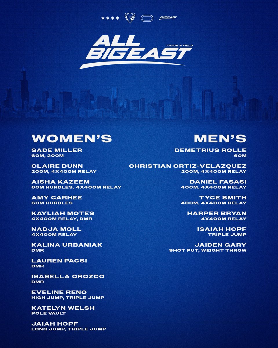 DePaulXCTF's tweet photo. 29 All-BIG EAST Honors for our indoor squads 🤩

🔗 https://t.co/MMoeK6X2bd https://t.co/3l61ruAbOC