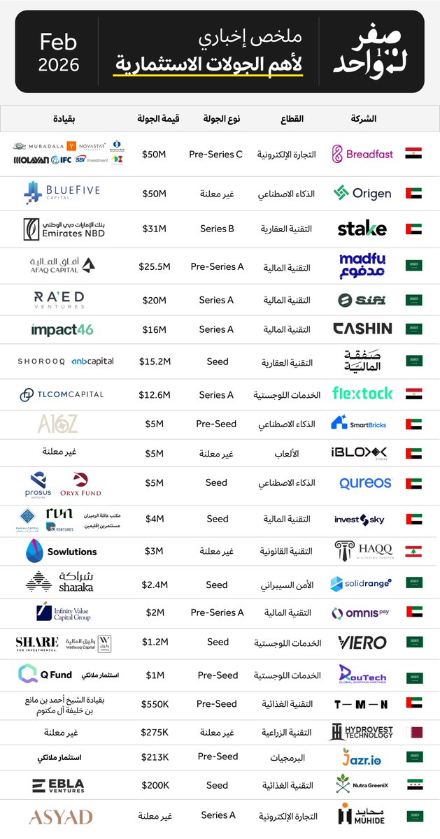 صفر لواحد tweet media
