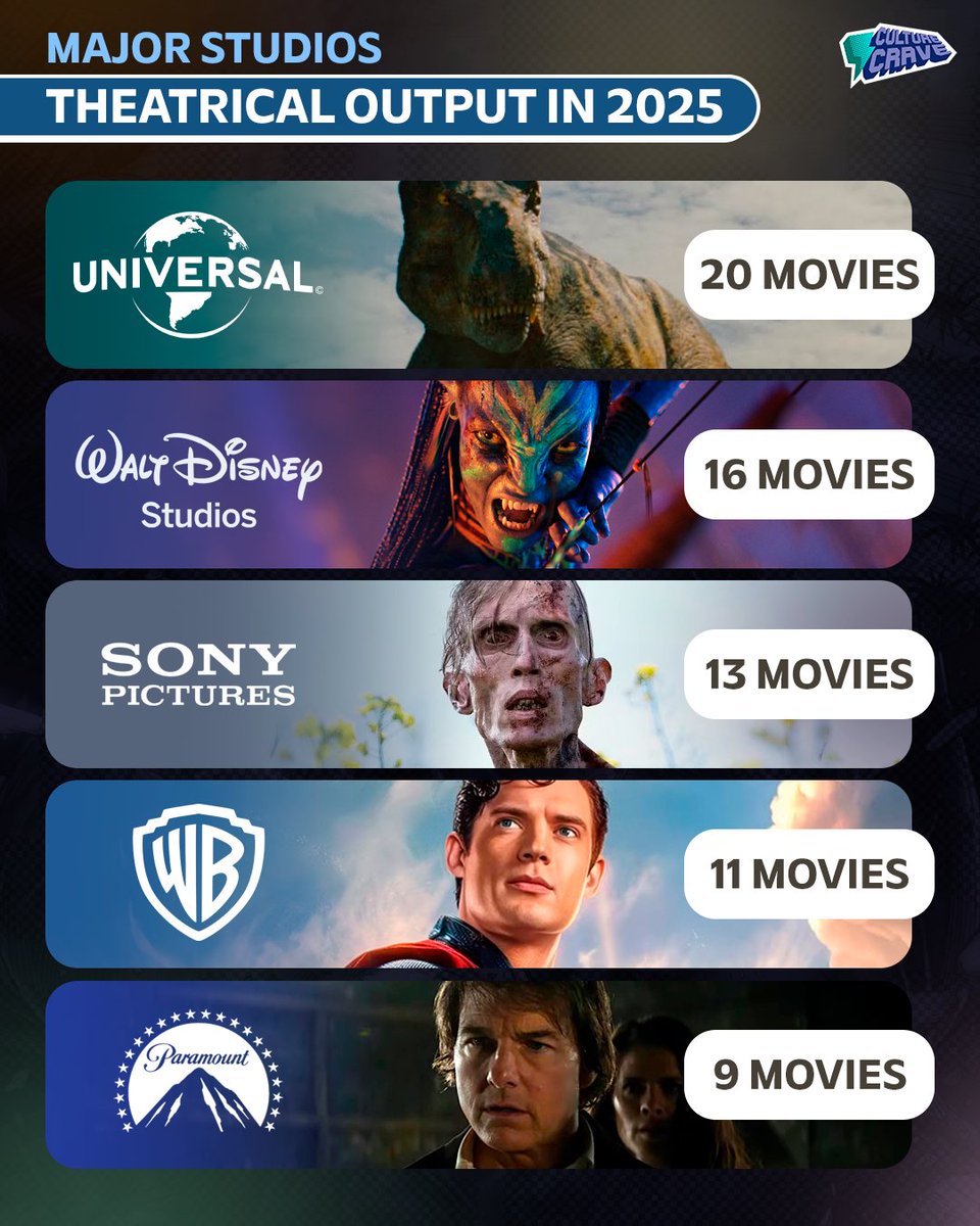 Culture Crave 🍿 tweet media