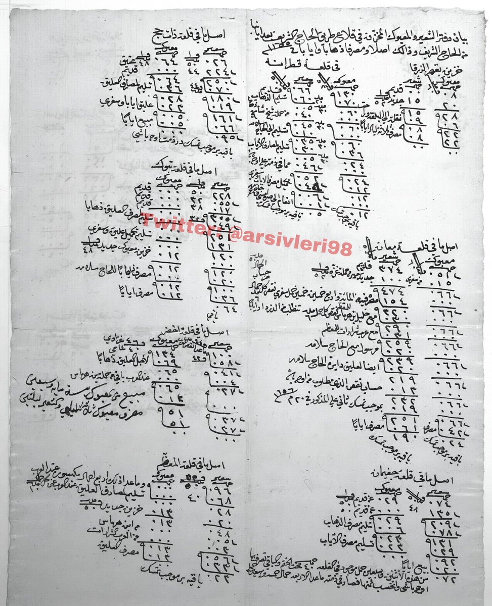 رئاسة أرشيف الدولة العثماني tweet media