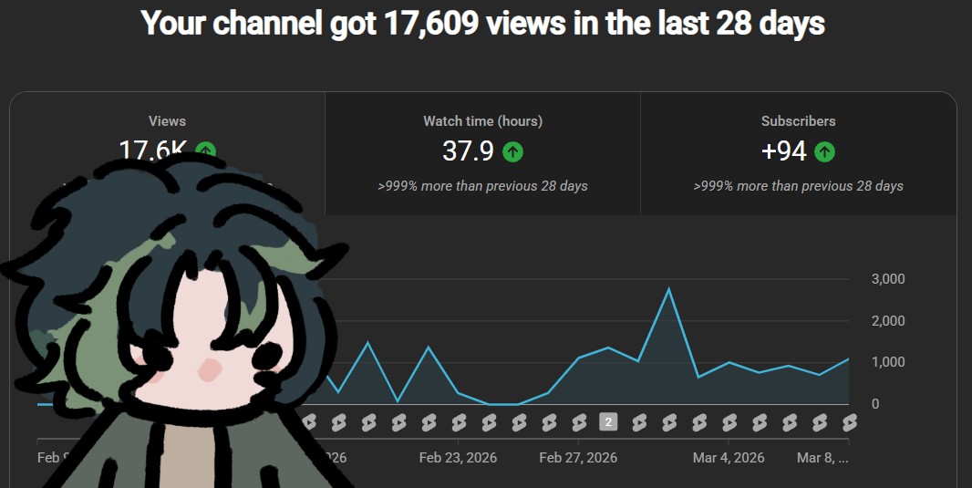 Minekyo | VTuber Editor ✨ tweet media