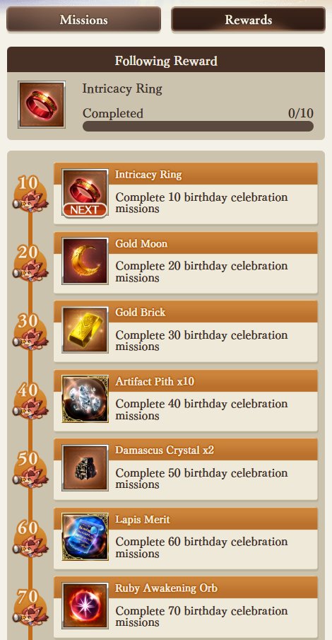 Granblue EN (Unofficial) tweet media