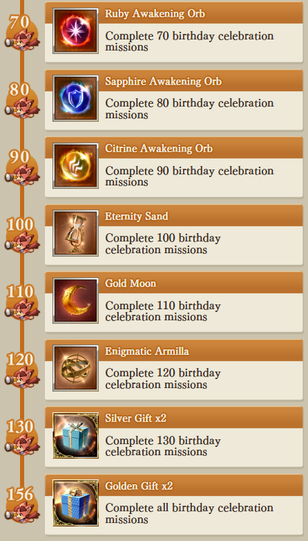 Granblue EN (Unofficial) tweet media