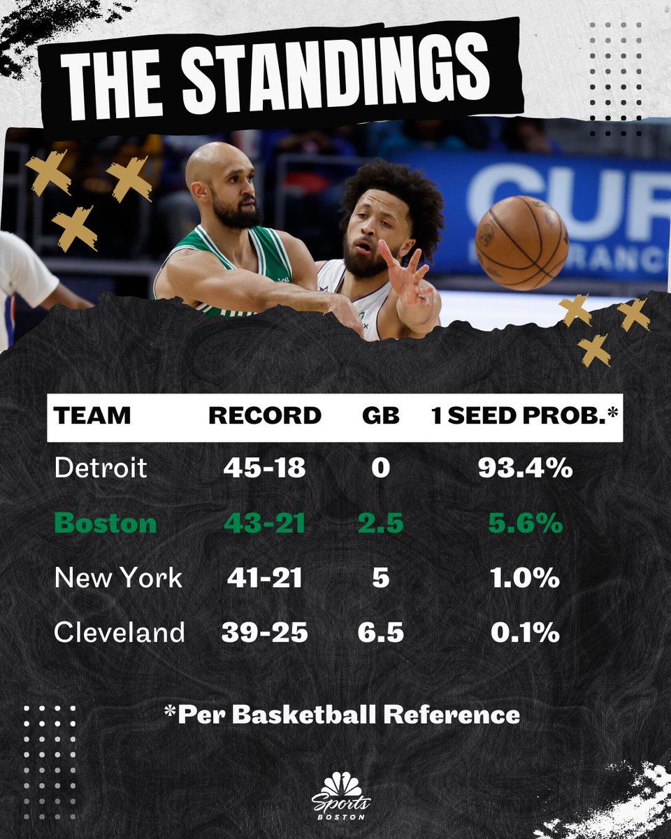 NBC Sports Boston tweet media