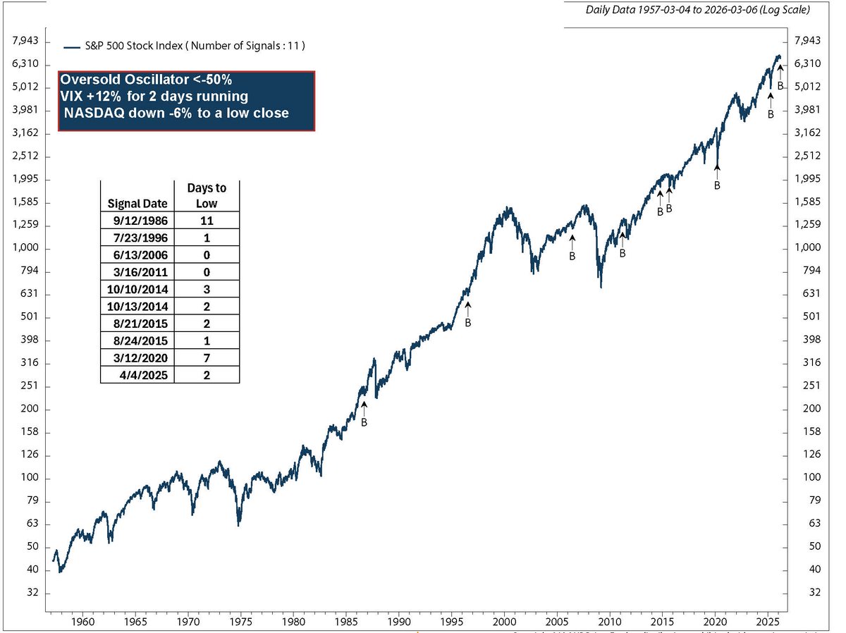 Milton W Berg CFA tweet media