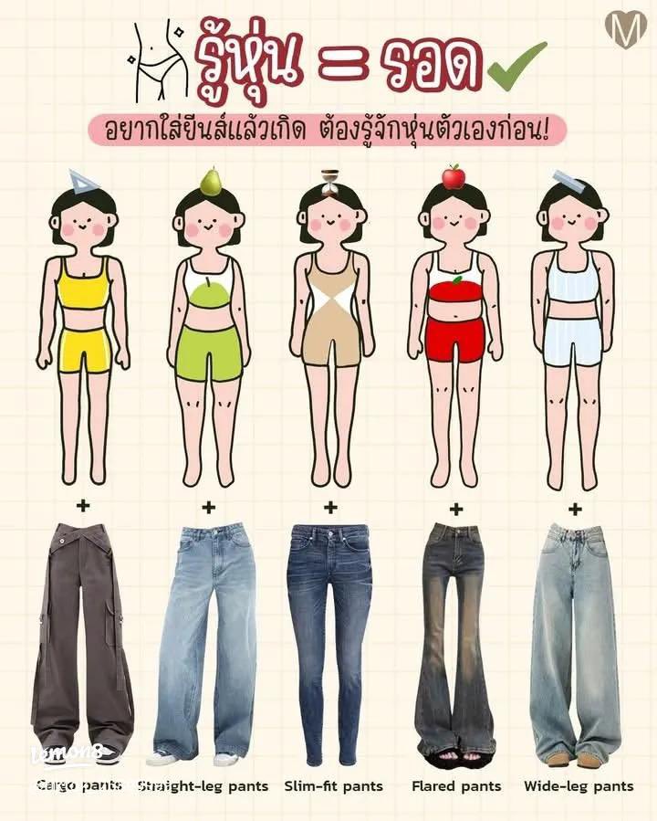 แปะไว้ค่ะ มีประโยชน์มาก🌟🌟🌟