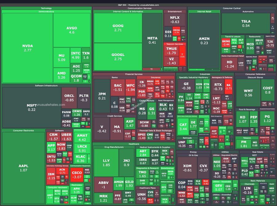 Ayer a la noche, cuando arrancaban los futuros, parecía que hoy era el día del juicio final, petróleo u$s 118, futuros americanos -2%, etc. Hoy terminamos con mercados en verde.-
