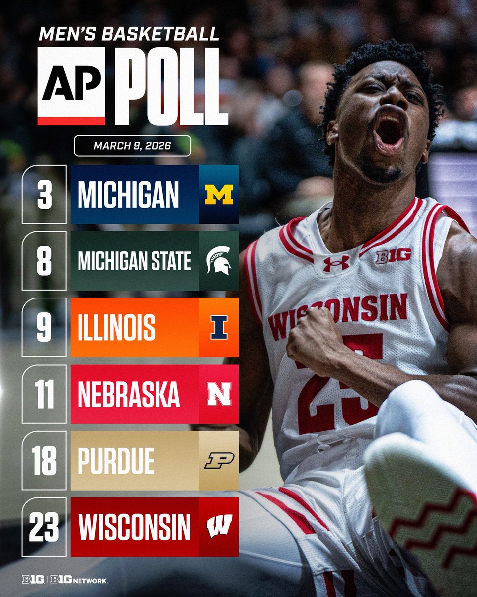 B1GMBBall's tweet photo. Hey, @BadgerMBB! 👋 https://t.co/phONNzqaup