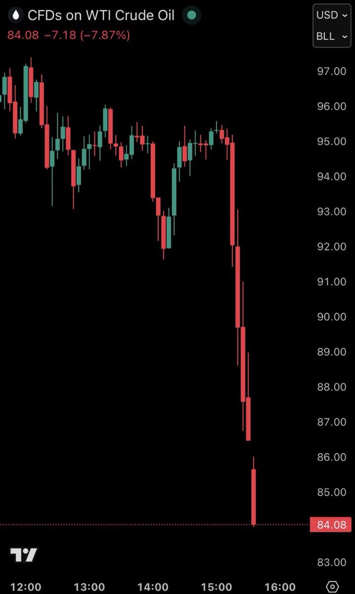 <a href="/Geiger_Capital/">Geiger Capital</a> This is what a pump n dump chart looks like…