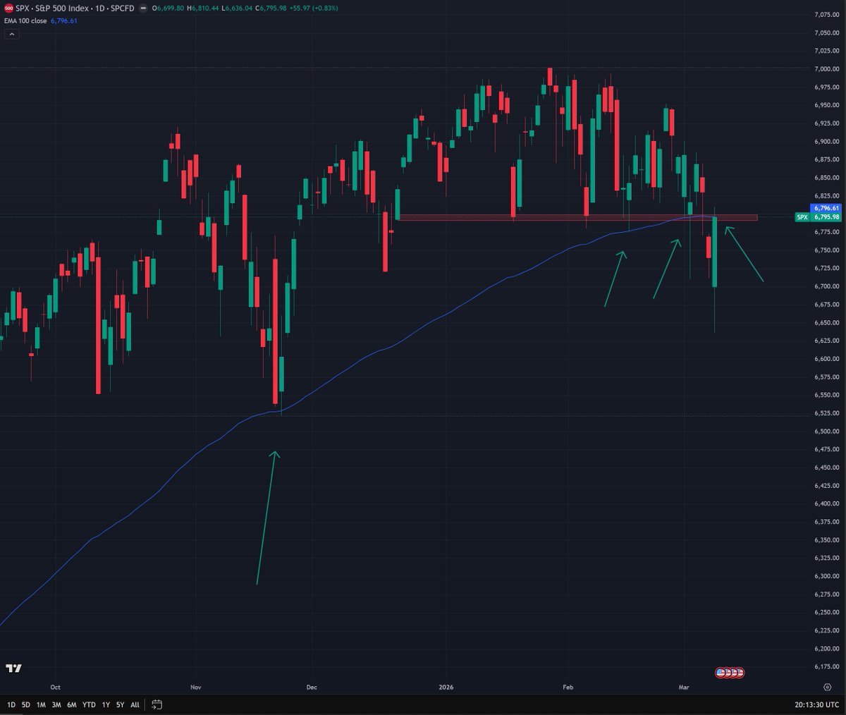 YeahDave tweet media