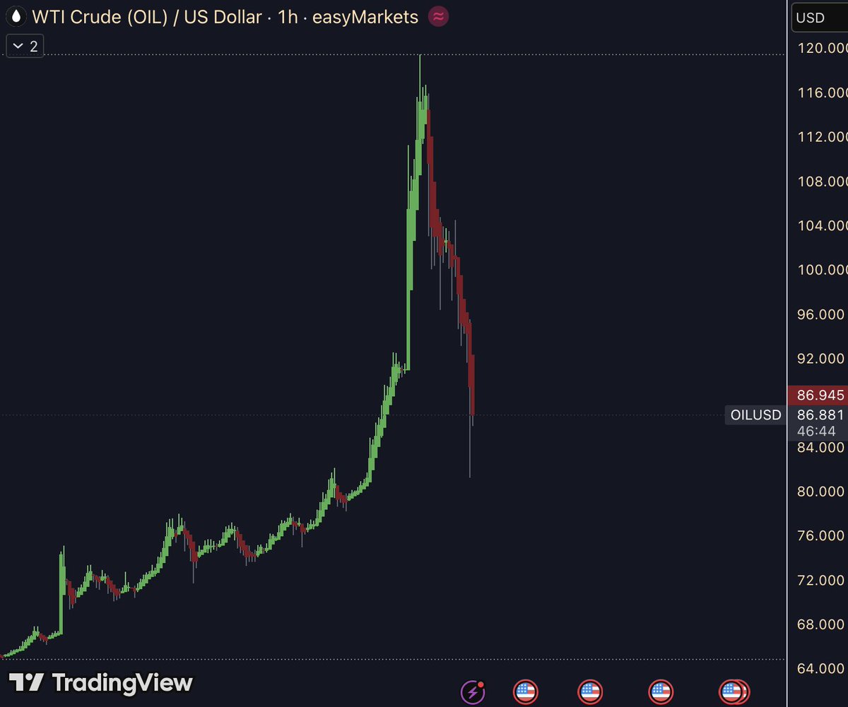 doncrypto tweet media