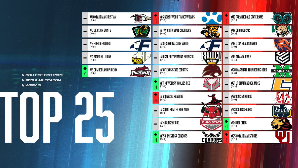 College CoD tweet media