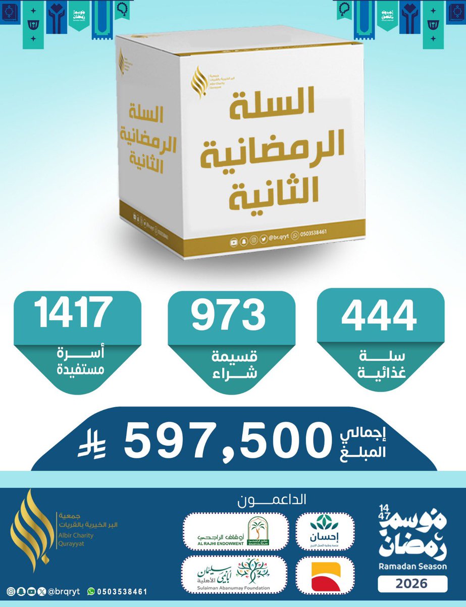 بأكثر من نصف مليون ريال بدأ توزيع السلة الرمضانية الثانية على الأسر المستفيدة - سلال رمضانية و قسائم شرائية -  نسأل الله أن يبارك في عطايا المحسنين ويجعلها في موازين حسناتهم.
#رمضان #موسم_رمضان 
<a href="/EhsanSA/">منصة إحسان</a> <a href="/BankAlbilad/">بنك البلاد | Bank Albilad</a> <a href="/abanumaysa/">مؤسسة سليمان أبانمي الأهلية</a> <a href="/RajhiEndowment/">أوقاف صالح الراجحي</a>