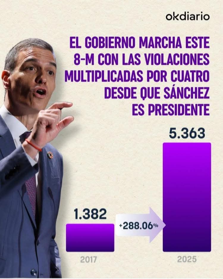 Generalisimo73's tweet photo. @Ayto_Valdemoro https://t.co/bPn24Na5F8