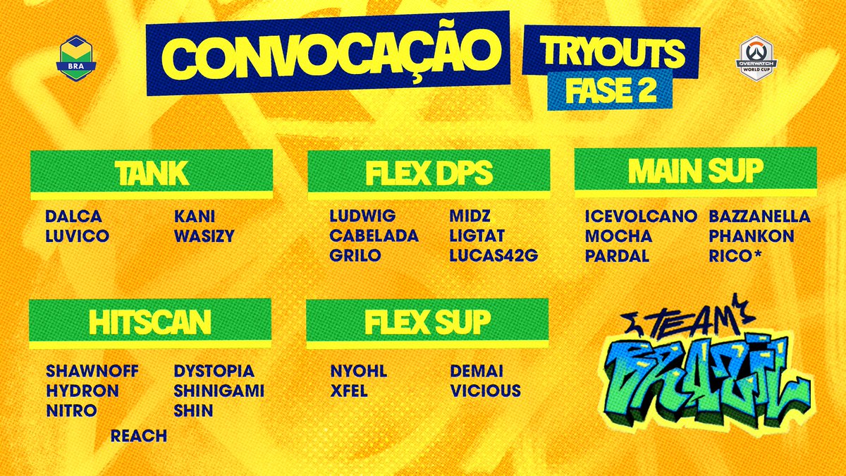 Team Brazil 🇧🇷 #OWWCBRA2026 tweet media