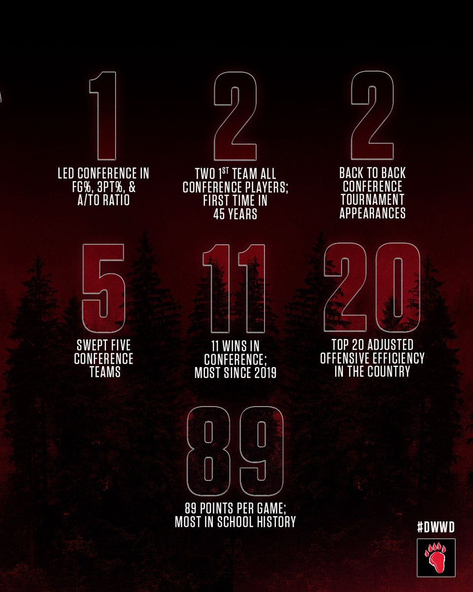 Lake Forest College MBB tweet media