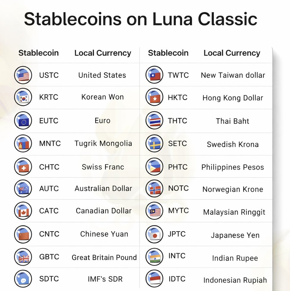 🌍 Terra Classic $LUNC tweet media