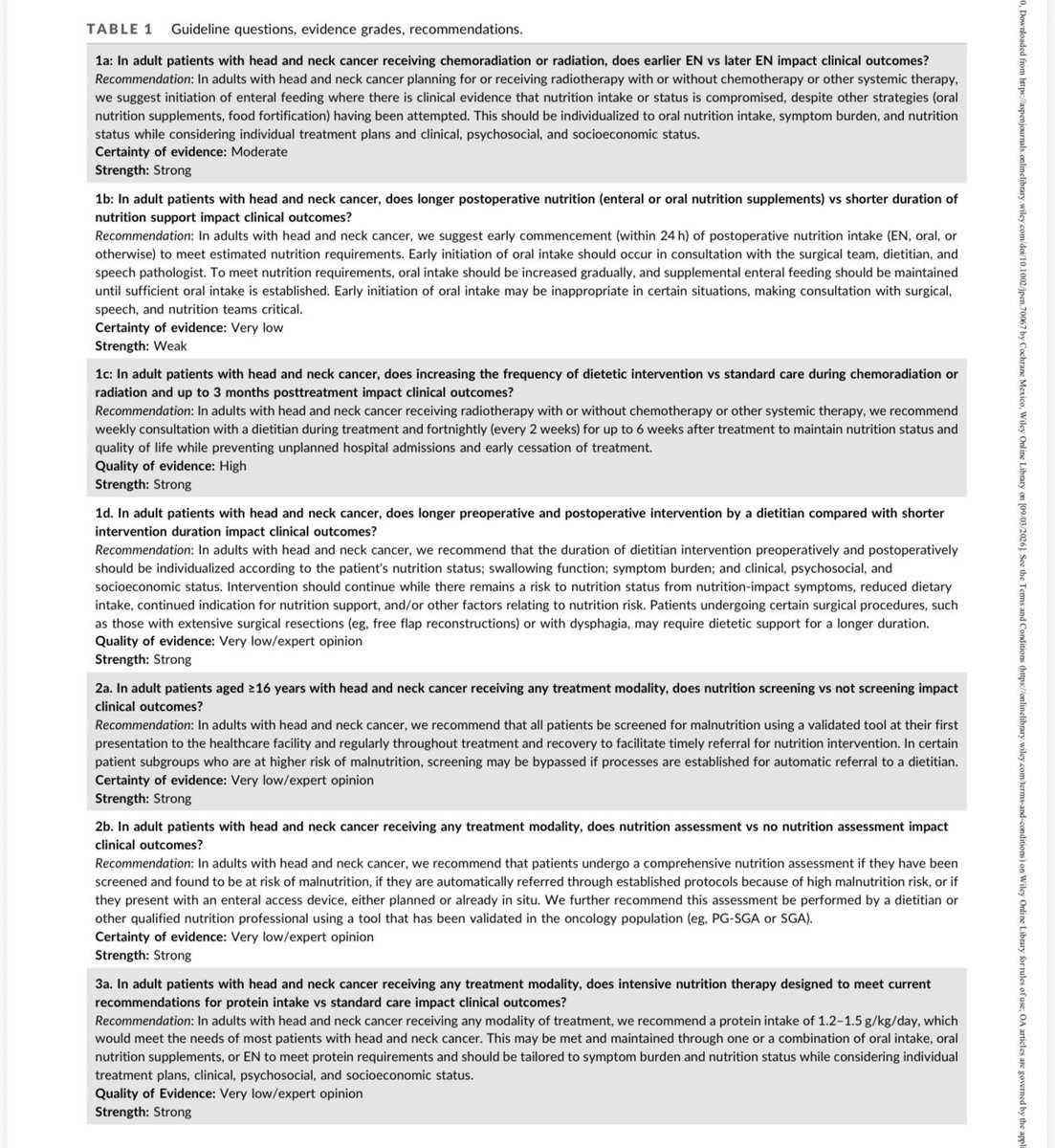 soykarenkruger's tweet photo. ASPEN nos regala unas guías en el tratamiento nutricional del cancer
Un gran avance el comenzar a separar por tipos de cancer 
Esperemos que empiecen a publicar más en un futuro https://t.co/8b7j1cCuXP