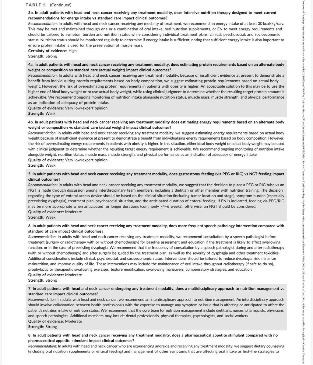 soykarenkruger's tweet photo. ASPEN nos regala unas guías en el tratamiento nutricional del cancer
Un gran avance el comenzar a separar por tipos de cancer 
Esperemos que empiecen a publicar más en un futuro https://t.co/8b7j1cCuXP
