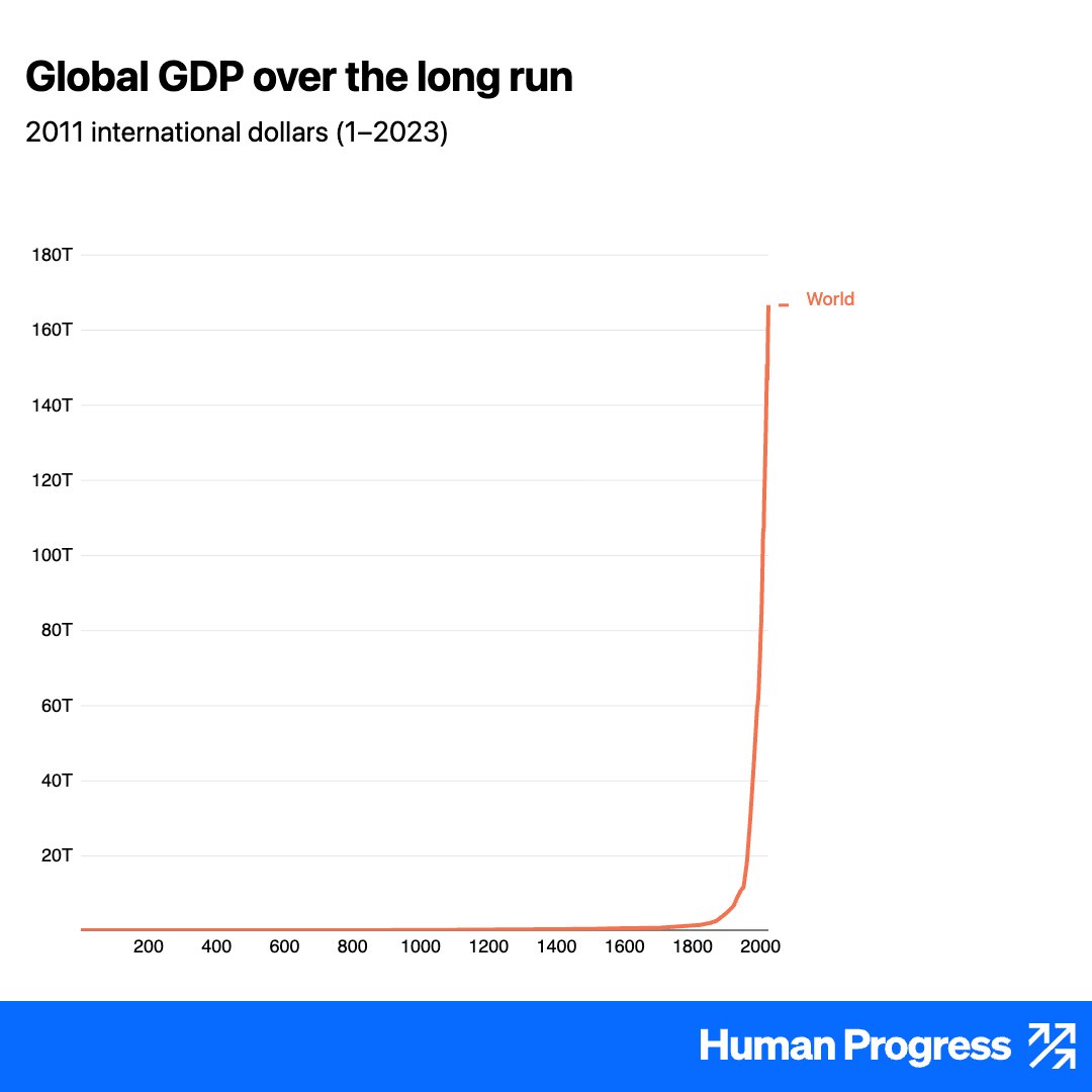 Marian L Tupy tweet media