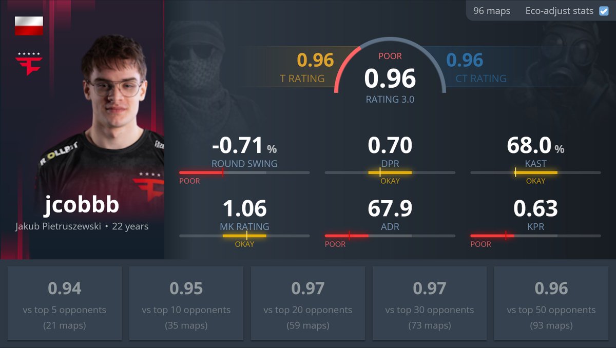 statsmeister tweet media