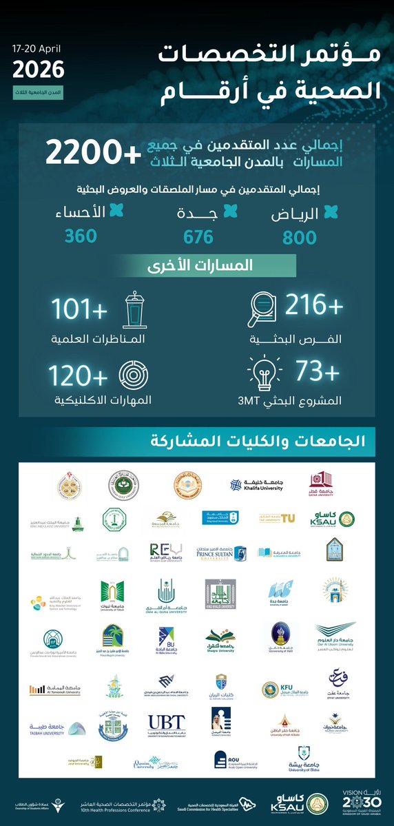 عمادة شؤون الطلاب tweet media