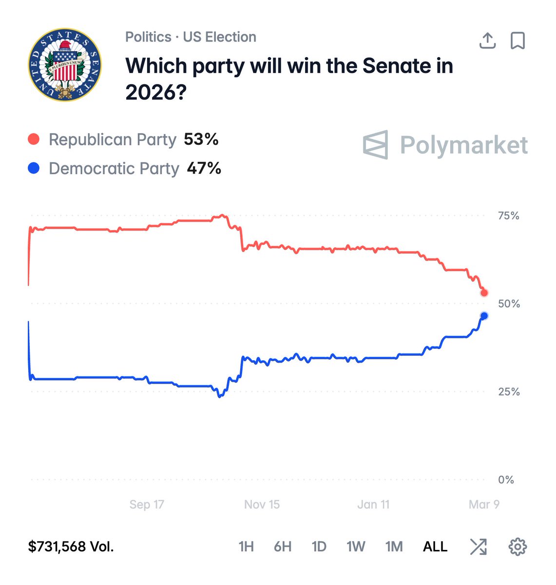 unusual_whales tweet media
