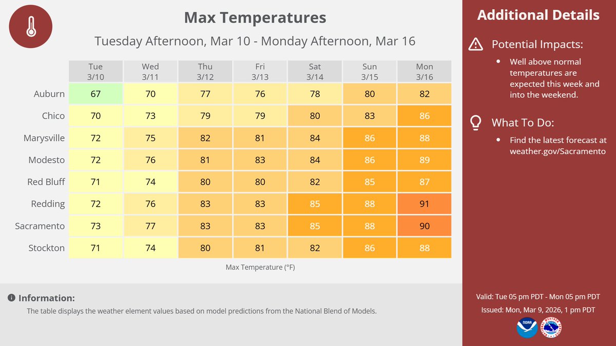 NWS Sacramento tweet media