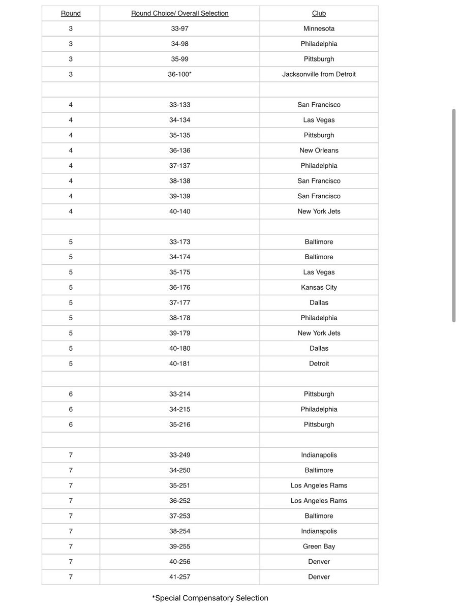 Adam Schefter tweet media