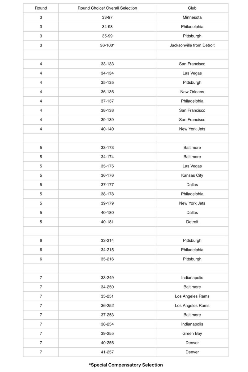 Ian Rapoport tweet media