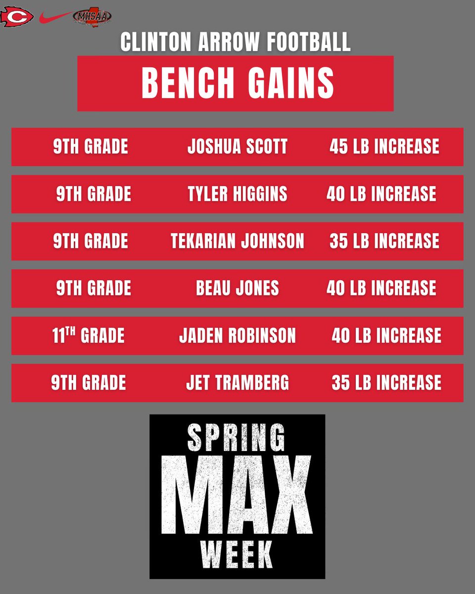 Clinton Arrow Football tweet media