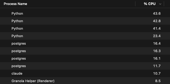 🅱🅔🅝 tweet media