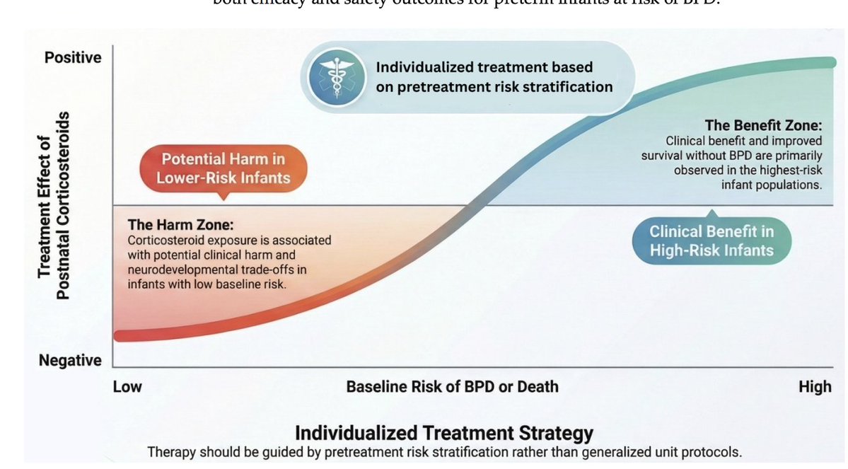 NeoCardioLab - Gabriel Altit tweet media