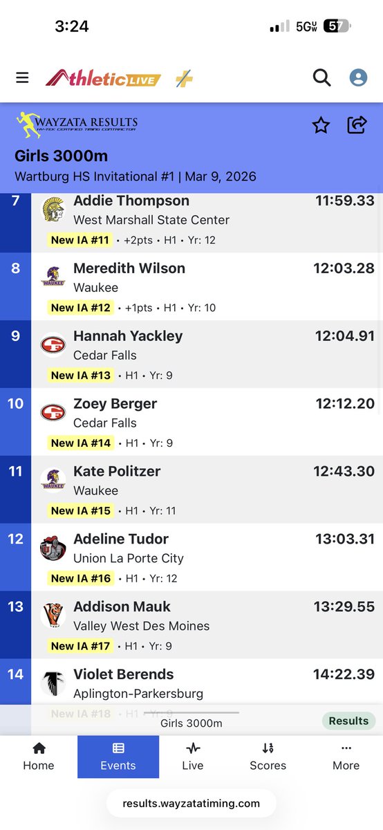 Cedar Falls Girls T&F tweet media