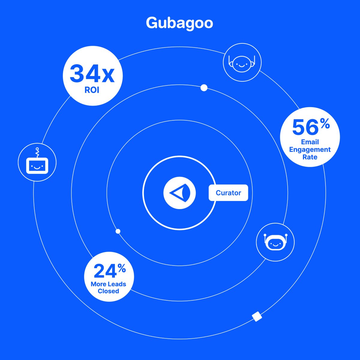 Gubagoo tweet media