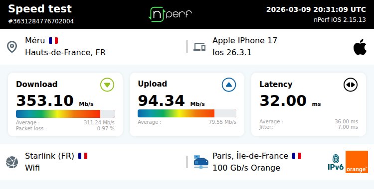 FreeMan97193's tweet photo. ↓353097 kb/s ↑94341 kb/s, ⇄ 32 ms / Wifi:Starlink / #appleiphone17 / #nPerf v2.15.13 / #airfrance on the air . Latence 🔥 https://t.co/KKrV6QS54V