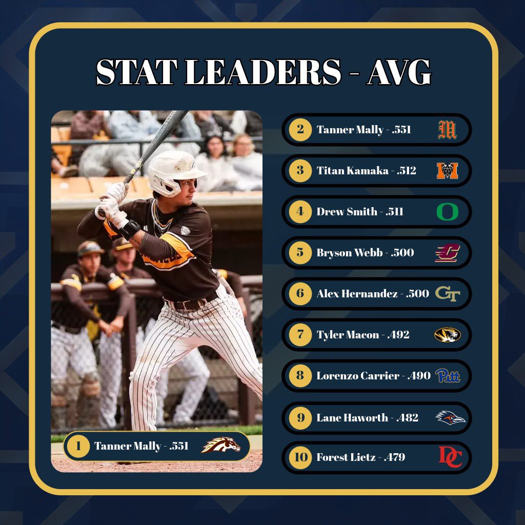 Diamond College Baseball tweet media