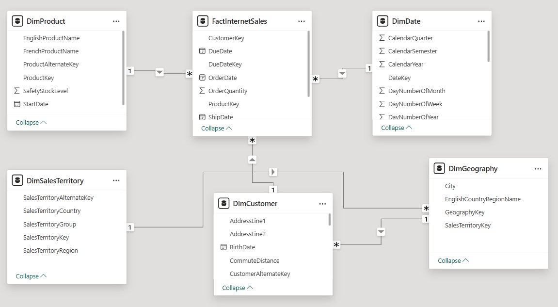 Najjingo_S's tweet photo. Level unlocked 🔓📊

Excel dashboard ✅
Power BI Data Model ✅

Building star schemas and defining table relationships feels like a superpower now 🤩 Big thanks to @ezekiel_aleke for the training!

Watch this space 👀 #PowerBI #DataModeling #DataAnalytics https://t.co/WBrcXTrX6P